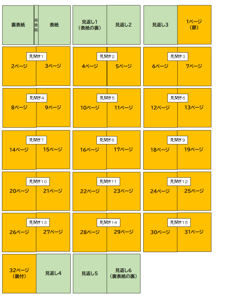 絵本のページ構成
