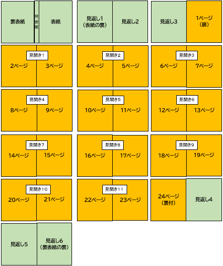 絵本のページ構成